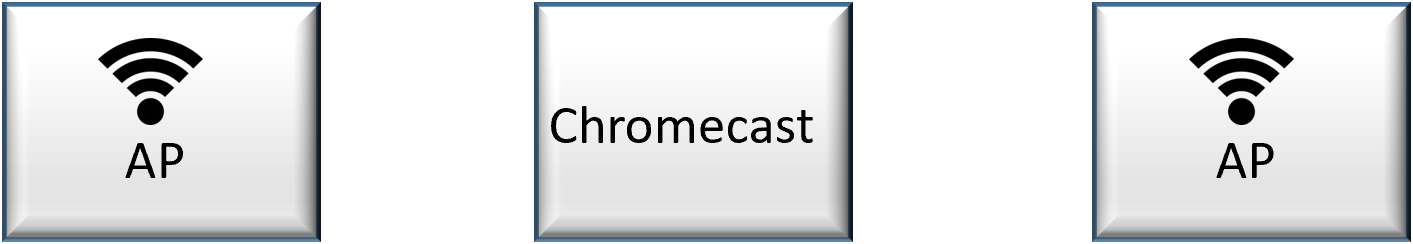 Accesspunkter och Chromecast