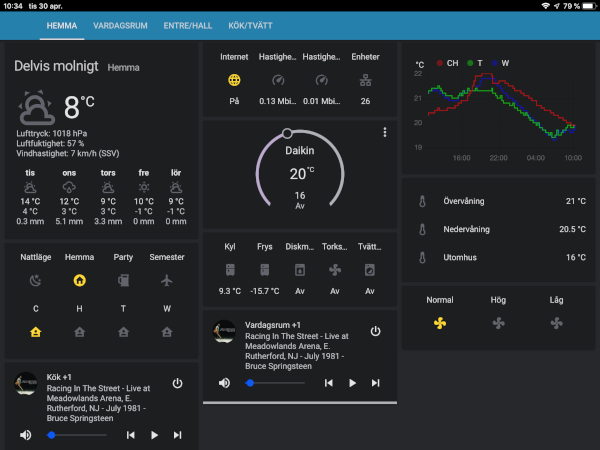 Smarta hem Dashboard för mitt smarta hem Teknik i Hemmet Smarta hem Dashboard för mitt smarta hem Teknik i Hemmet