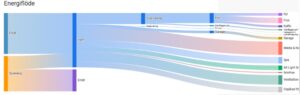 Bild på energiflödet i Home Assistant