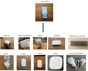 IKEA Zigbee produkter jag använder med Home Assistant under 2024