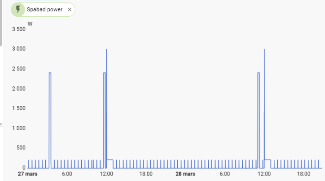 Effekt på mitt spabad