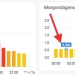 Styra efter lägsta elpris