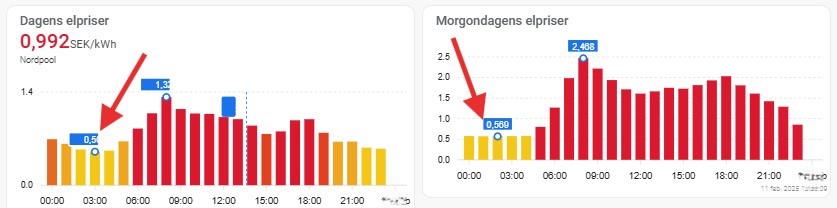 Styra efter lägsta elpris