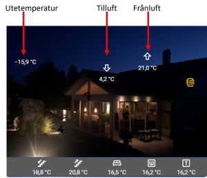 Ventilation tilluft och frånluft temperatur på Dashboard