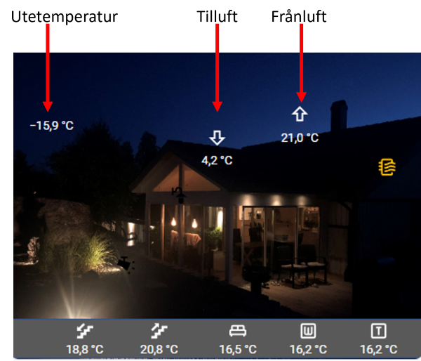 Ventilation tilluft och frånluft temperatur på Dashboard