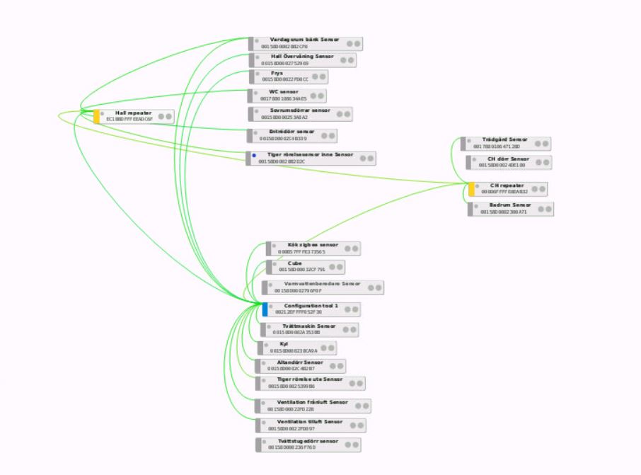 Installation av Raspbee 2 Zigbee gateway Teknik i Hemmet