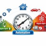 Bilden visa automation med timpris el styrning i hemmet med Home Assistant