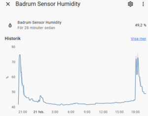 Badrum luftfuktighet
